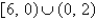 <strong>Let . Find the domain of .</strong> A) B) C) D) E)