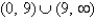 <strong>Find the domain of the vector function .</strong> A) B) C) D)