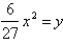 <strong>Find an equation for the conic that satisfies the given conditions. hyperbola, foci (0, ± ) , vertices (0, ± )</strong> A) B) C) D) E)