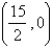 <strong>Find an equation of the parabola with focus and directrix .</strong> A) B) C) D) E)