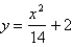 <strong>Find an equation of the parabola with focus and directrix .</strong> A) B) C) D) E)