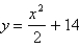 <strong>Find an equation of the parabola with focus and directrix .</strong> A) B) C) D) E)