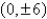 <strong>Find an equation of the hyperbola with vertices and asymptotes .</strong> A) B) C) D) E)