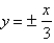 <strong>Find an equation of the hyperbola with vertices and asymptotes .</strong> A) B) C) D) E)