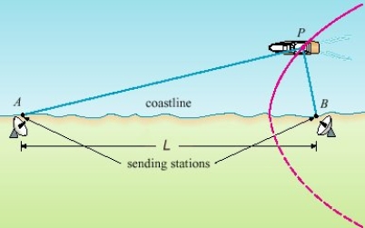 <strong>In the LORAN (LOng RAnge Navigation) radio navigation system, two radio stations located at A and B transmit simultaneous signals to a ship or an aircraft located at P. The onboard computer converts the time difference in receiving these signals into a distance difference , and this, according to the definition of a hyperbola, locates the ship or aircraft on one branch of a hyperbola (see the figure). Suppose that station B is located L = mi due east of station A on a coastline. A ship received the signal from B microseconds (µs) before it received the signal from A. Assuming that radio signals travel at a speed of ft /µs and if the ship is due north of B, how far off the coastline is the ship? Round your answer to the nearest mile. </strong> A) miles B) miles C) miles D) miles E) miles