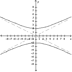 <strong>Match the equation with the correct graph. </strong> A) B) C) D)