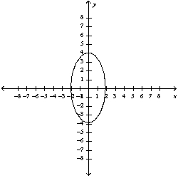 <strong>Match the equation with the correct graph. </strong> A) B) C) D)