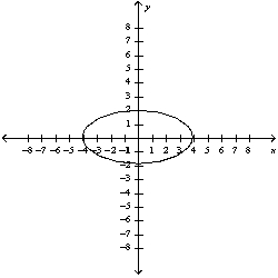 <strong>Match the equation with the correct graph. </strong> A) B) C) D)