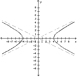 <strong>Match the equation with the correct graph. </strong> A) B) C) D)