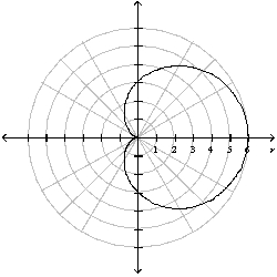 <strong>Graph of the following curve is given. Find its length. </strong> A)L =25 B)L =26 C)L =24 D)L =20 E)L =32