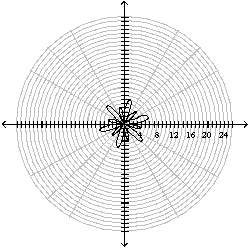 <strong>The graph of the following curve is given. Find the area that it encloses. </strong> A) A= B) C) D) E)