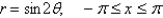 <strong>Sketch the polar curve with the given equation. </strong> A) B) C) D)