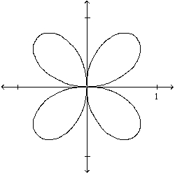 <strong>Sketch the polar curve with the given equation. </strong> A) B) C) D)