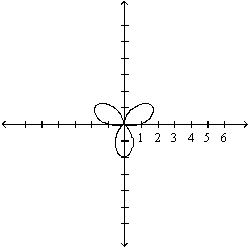 <strong>Sketch the polar curve with the given equation. </strong> A) B) C) D)