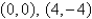 <strong>Find the point(s) on the curve where the tangent is horizontal. </strong> A) B) C) D) E)None of these