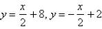<strong>The curve cross itself at some point . Find the equations of both tangent lines at that point.</strong> A) B) C) D) E)