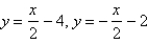 <strong>The curve cross itself at some point . Find the equations of both tangent lines at that point.</strong> A) B) C) D) E)