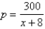 A demand curve is given by . Find the consumer surplus when the selling price is $ .
