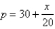 For a given commodity and pure competition, the number of units produced and the price per unit are determined as the coordinates of the point of intersection of the supply and demand curves. Given the demand curve and the supply curve , find the consumer surplus.