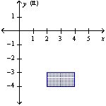 <strong>A vertical plate is submerged in water (the surface of the water coincides with the x-axis). Find the force exerted by the water on the plate. (The weight density of water is 62.4 lb/ft<sup>3</sup>.) (ft)</strong> A)124.8 lb B)436.8 lb C)873.6 lb D)62.4 lb