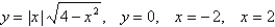 <strong>Find the centroid of the region bounded by the graphs of the given equations. </strong> A) B) C) D)