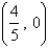 <strong>Find the centroid of the region bounded by the graphs of the given equations. </strong> A) B) C) D)