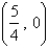 <strong>Find the centroid of the region bounded by the graphs of the given equations. </strong> A) B) C) D)