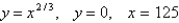 Find the centroid of the region bounded by the graphs of the given equations.