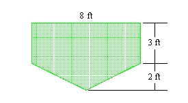 You are given the shape of the vertical ends of a trough that is completely filled with water. Find the force exerted by the water on one end of the trough. (The weight density of water is 62.4 lb/ft<sup>3</sup>.)