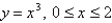Find the area of the surface obtained by rotating the curve about the -axis.