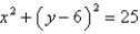 A torus is generated by rotating the circle about the x-axis. Find the volume enclosed by the torus. Round the answer to the nearest hundredth.