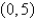 <strong>A curve passes through the point and has the property that the slope of the curve at every point is twice the -coordinate of . What is the equation of the curve?</strong> A) B) C) D) E)