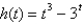 Differentiate the function.