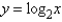 <strong>Suppose that the graph of is drawn on a coordinate grid where the unit of measurement is an inch. How many miles to the right of the origin do we have to move before the height of the curve reaches ft.</strong> A) mi B) mi C) mi D) mi E) mi