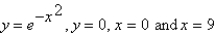 Find the volume of the solid obtained by rotating about the y axis the region bounded by the curves.  