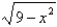 Find the inverse of F. Then sketch the graphs of f and f <sup>-</sup><sup>1</sup> on the same set of axes.f (x) = , x \ge 0