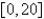 <strong>Find the average value of the function on the interval . Round your answer to 3 decimal places.</strong> A)0.45 B)9.342 C) D)0.432 E)18