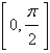 Find the average value of the function on the interval .