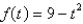 Find the average value of the function on the interval .