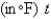 In a certain city the temperature hours after 7 A.M. was modeled by the function Find the average temperature to three decimal places during the period from 7 A.M. to 7 P.M.