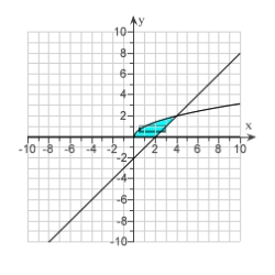 <strong>Use the method of disks or washers, or the method of cylindrical shells to find the volume of the solid generated by revolving the region bounded by the graphs of the equations about the indicated axis. Sketch the region and a representative rectangle. , , , the x-axis</strong> A) B) C) D)