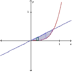 <strong>Sketch a plane region and indicate the axis about which it is revolved so that the resulting solid of revolution (found using the shell method) is given by the integral. 2 \pi </strong> A) y-axis B) y-axis C) x-axis D) x-axis