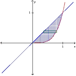 <strong>Sketch a plane region and indicate the axis about which it is revolved so that the resulting solid of revolution (found using the shell method) is given by the integral. 2 \pi </strong> A) y-axis B) y-axis C) x-axis D) x-axis