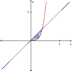 <strong>Sketch a plane region and indicate the axis about which it is revolved so that the resulting solid of revolution (found using the shell method) is given by the integral. 2 \pi </strong> A) y-axis B) y-axis C) x-axis D) x-axis
