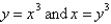 <strong>Find the volume of the solid obtained by rotating the region bounded by about the x-axis.</strong> A) B) C) D) E)
