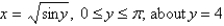 Set up, but do not evaluate, an integral for the volume of the solid obtained by rotating the region bounded by the given curves about the specified axis.