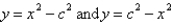Find the values of c such that the area of the region bounded by the parabolas is .