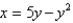 <strong>The area of the region that lies to the right of the y-axis and to the left of the parabola (the shaded region in the figure) is given by the integral . Find the area. </strong> A)6.25 B)125 C) D) E)45.6