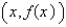 <strong>Given that the graph of f passes through the point (4, 69) and that the slope of its tangent line at is , find f (1) .</strong> A)11 B)1 C)0 D)12 E)6