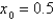 <strong>Use Newton's method to approximate the zero of between and using . Continue until two successive approximations differ by less than 0.00001.</strong> A)0.16904 B)0.11154 C)0.23624 D)0.07984